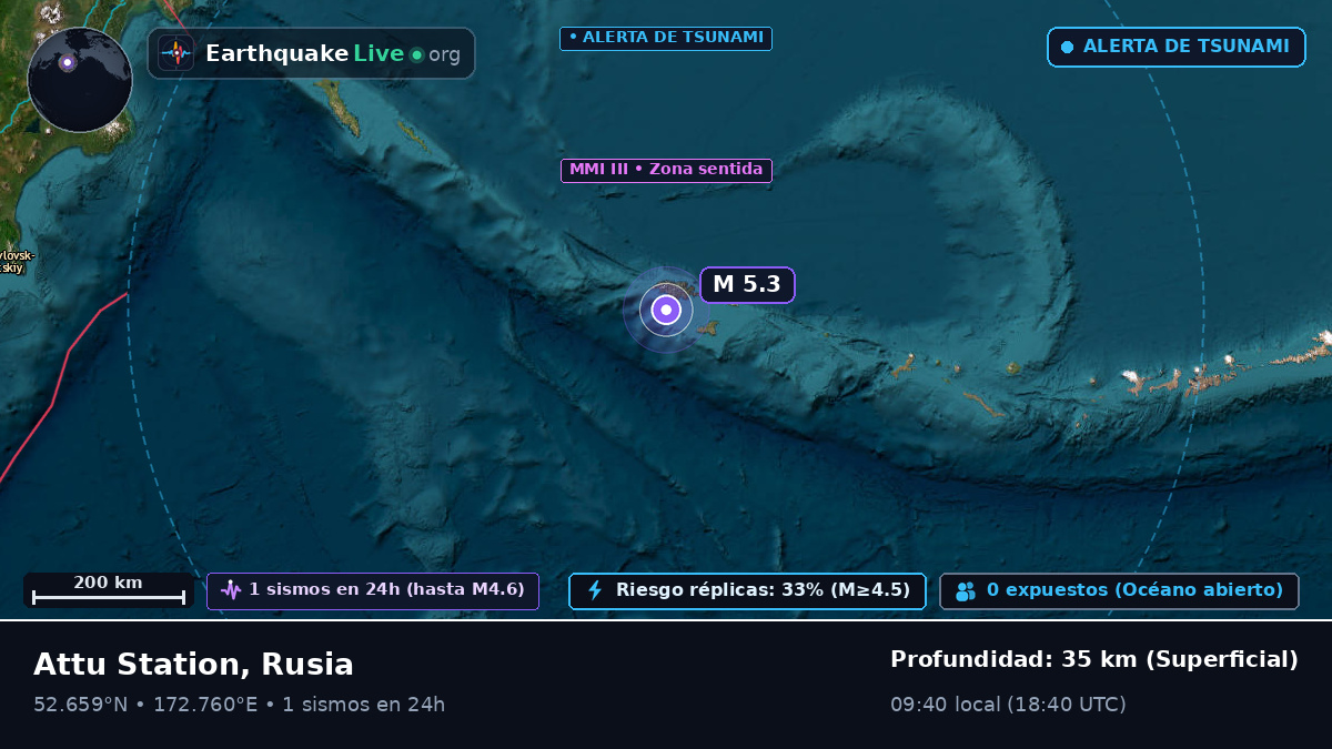 Mar de Bering (Rusia)