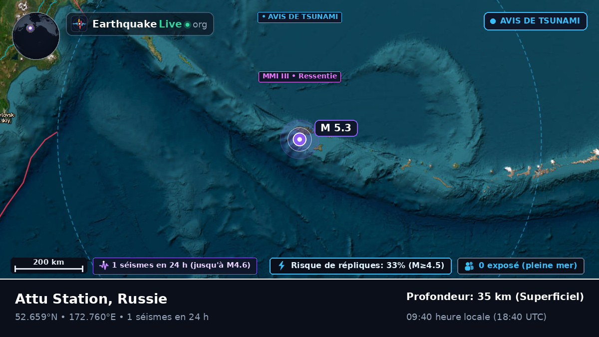 Mer de Béring (Russie)