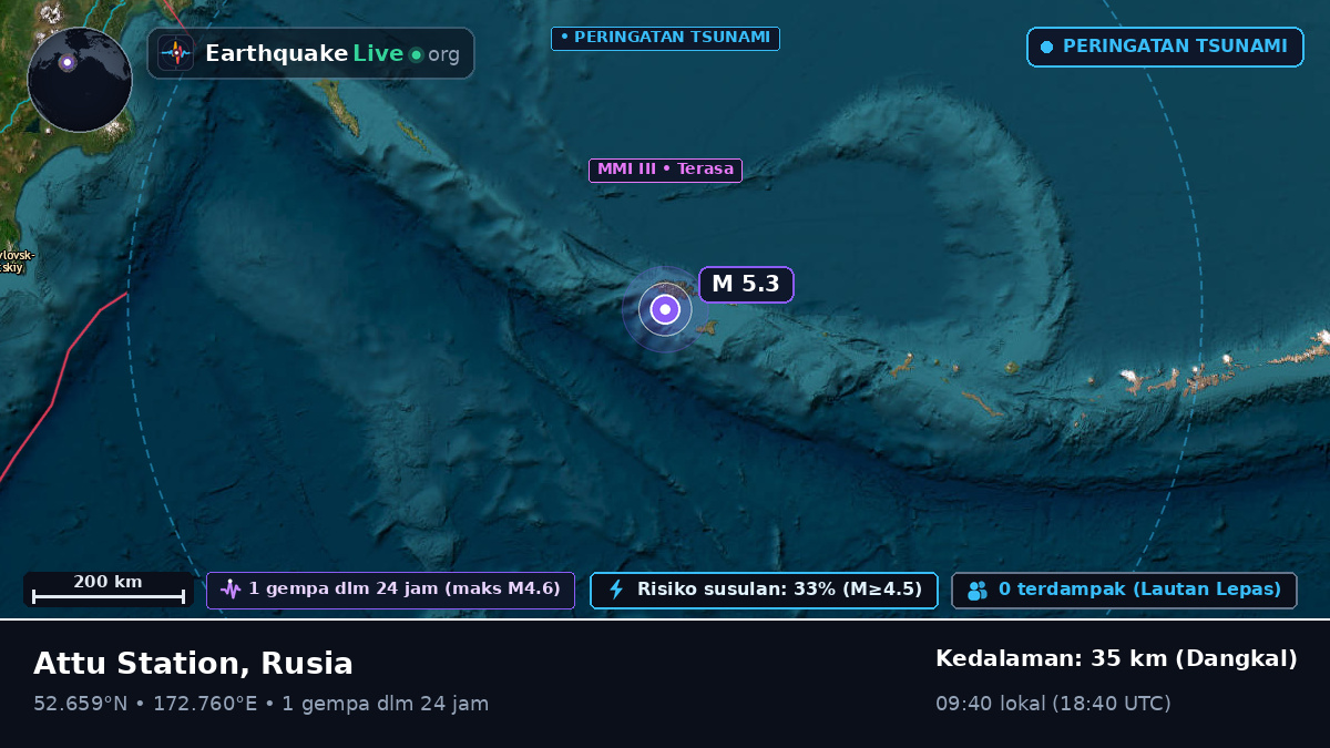 Laut Bering (Rusia)