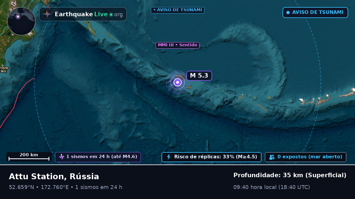 Mar de Bering (Rússia)