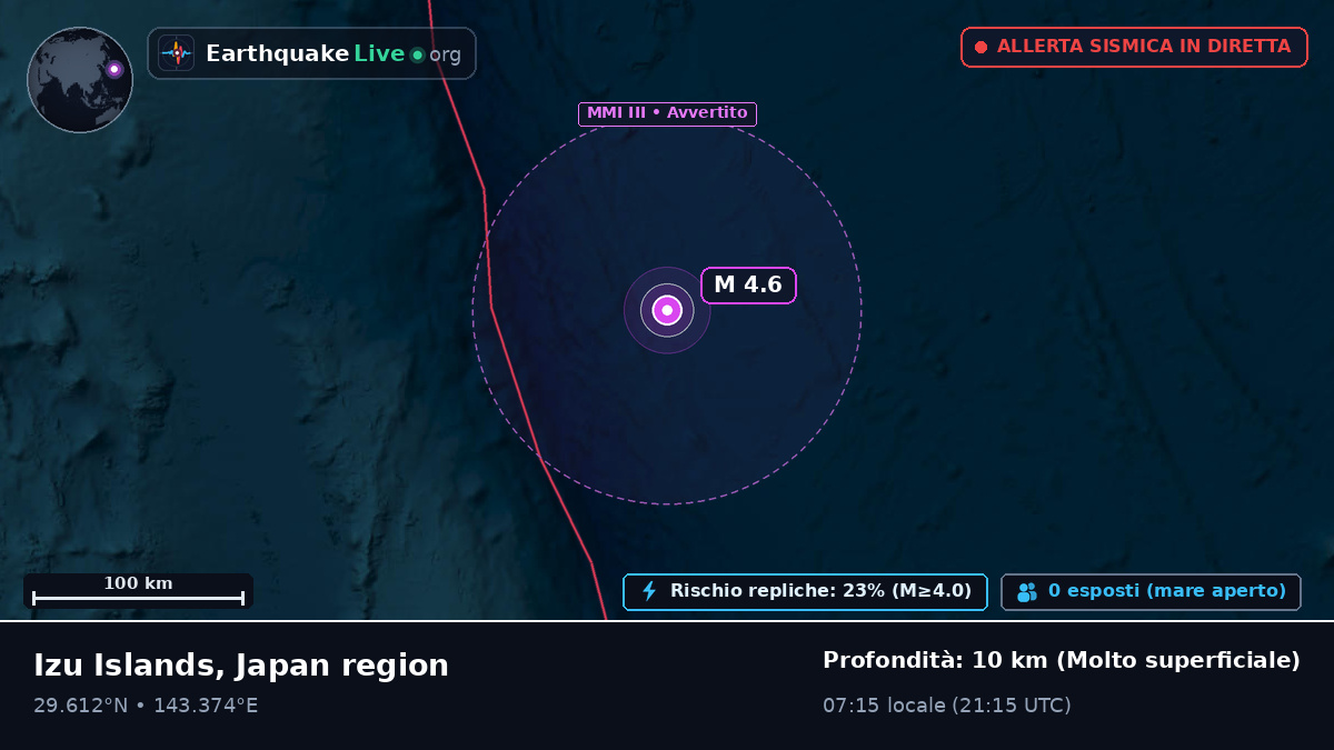 Oceano Pacifico settentrionale (Giappone)