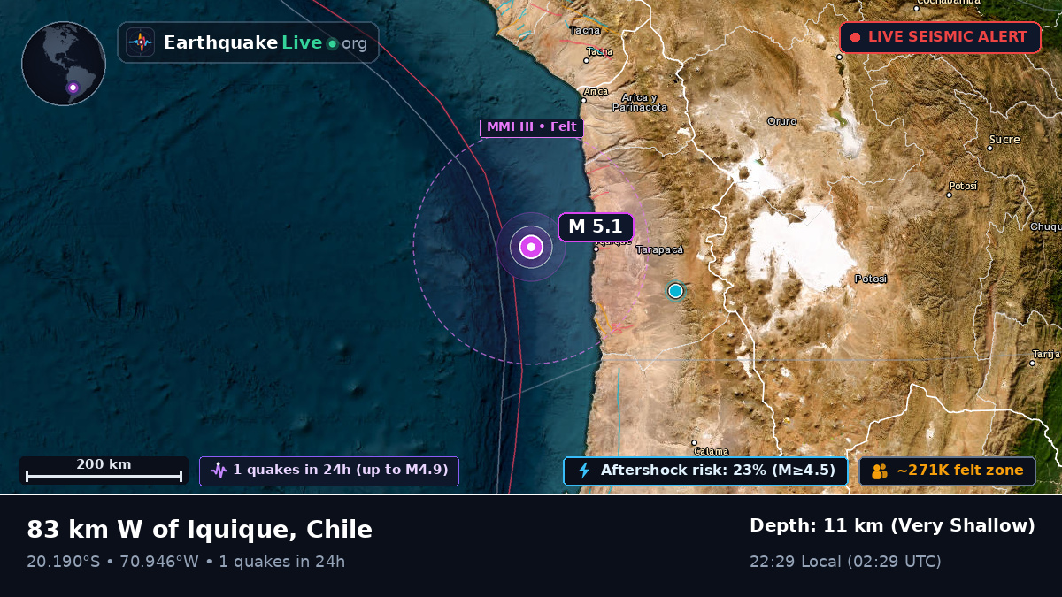 Off the coast of Iquique, Chile
