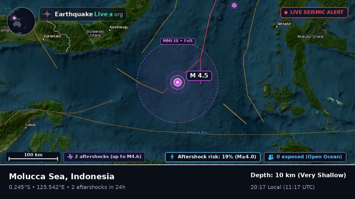 Molucca Sea (Indonesia)