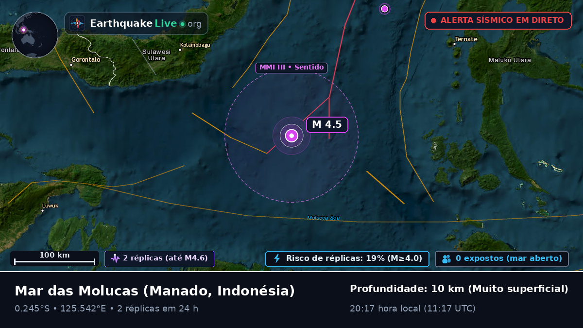 Mar das Molucas (Indonésia)