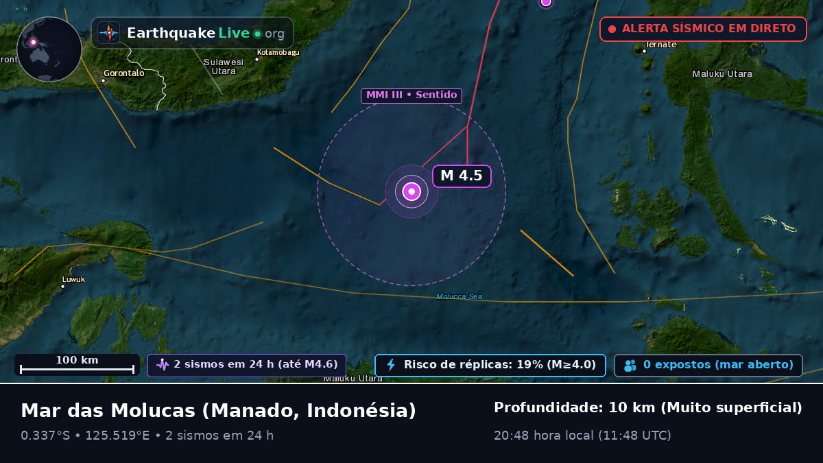 Mar das Molucas (Indonésia)
