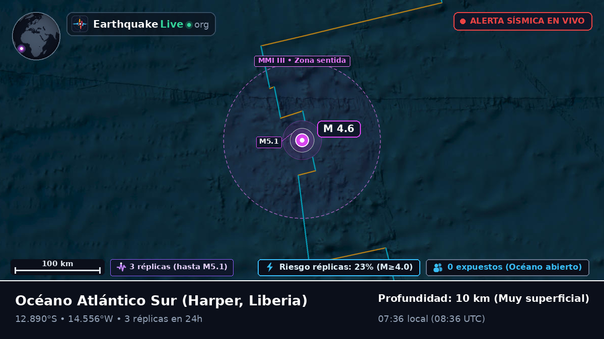 Océano Atlántico Sur (Liberia)