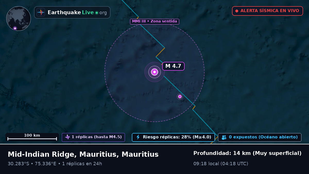 Océano Índico (Mauritius)