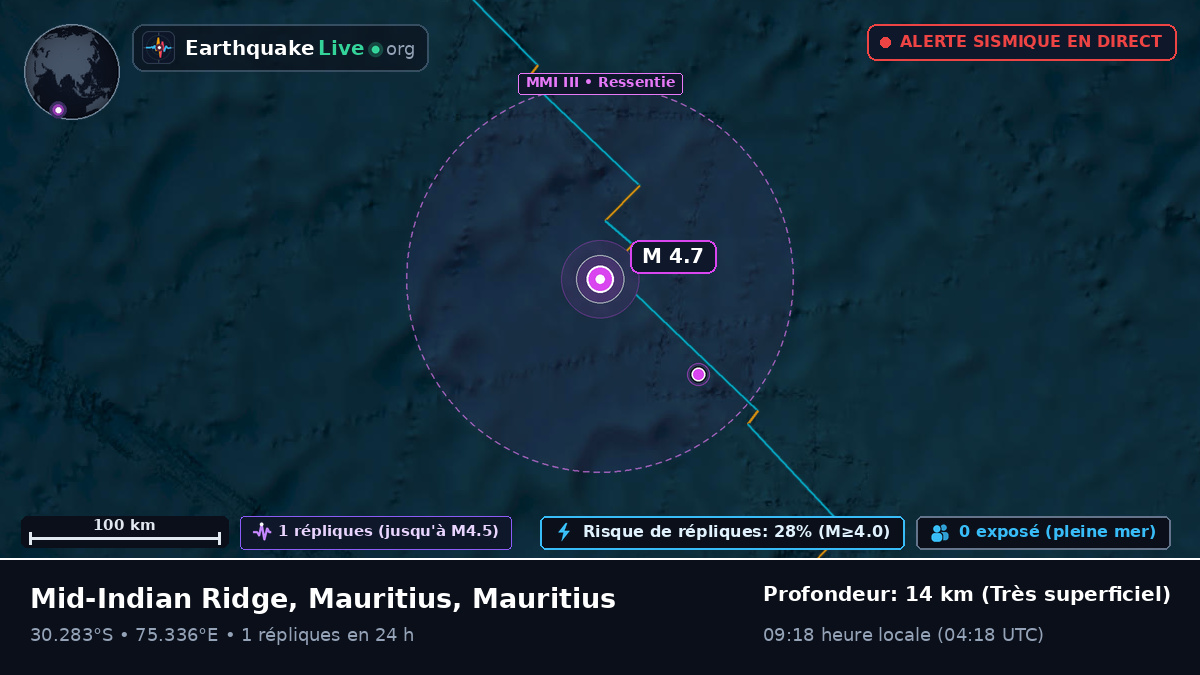Océan Indien (Mauritius)