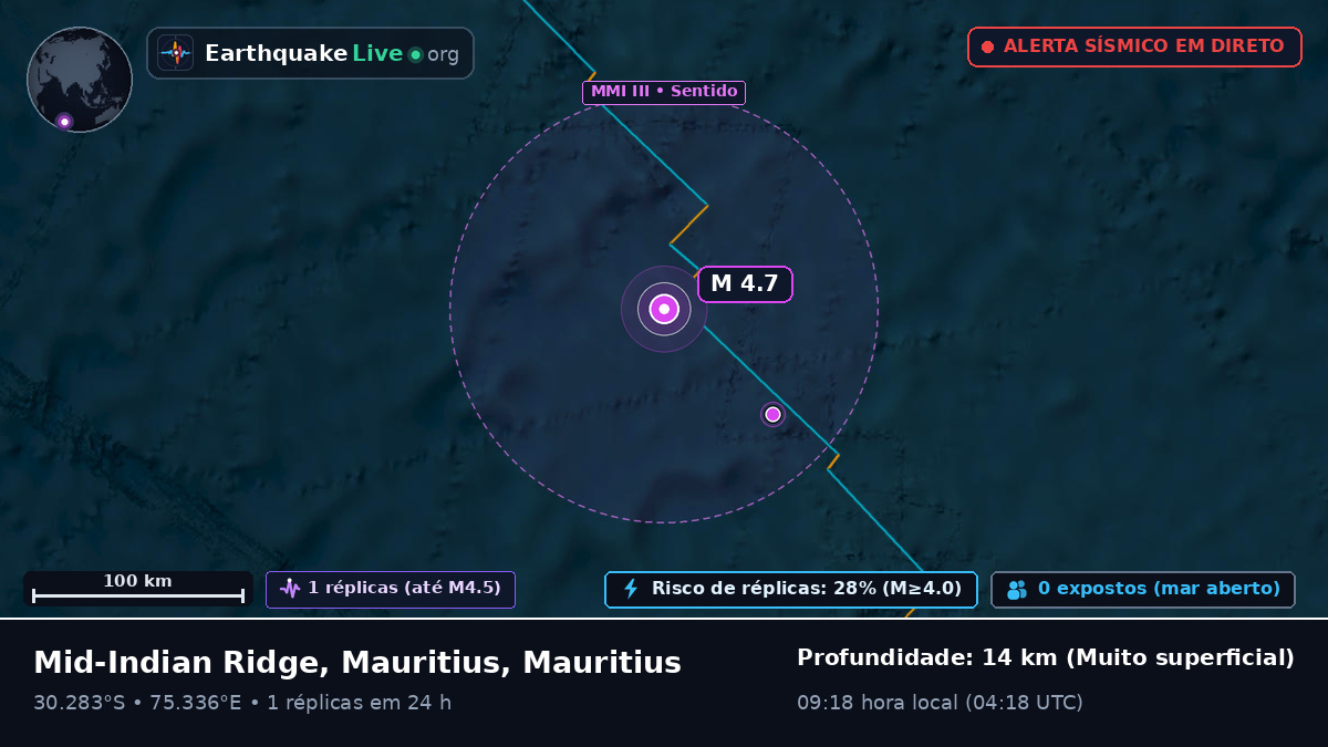 Oceano Índico (Mauritius)