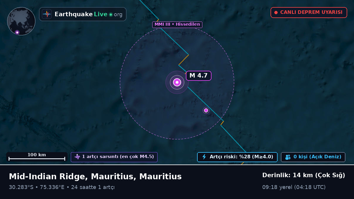 Hint Okyanusu (Mauritius)