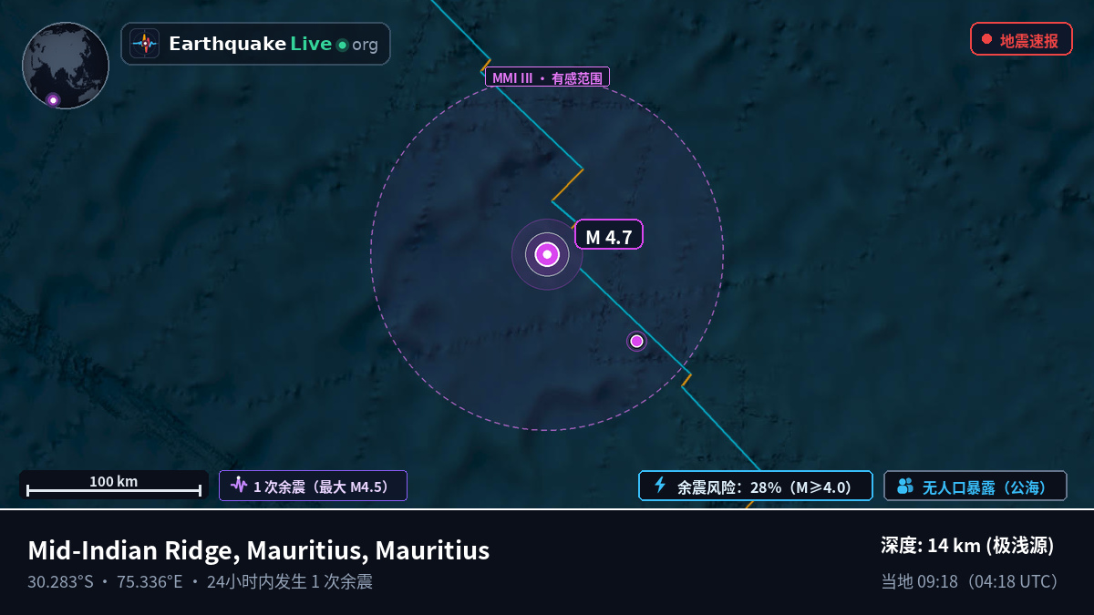 印度洋 (Mauritius)