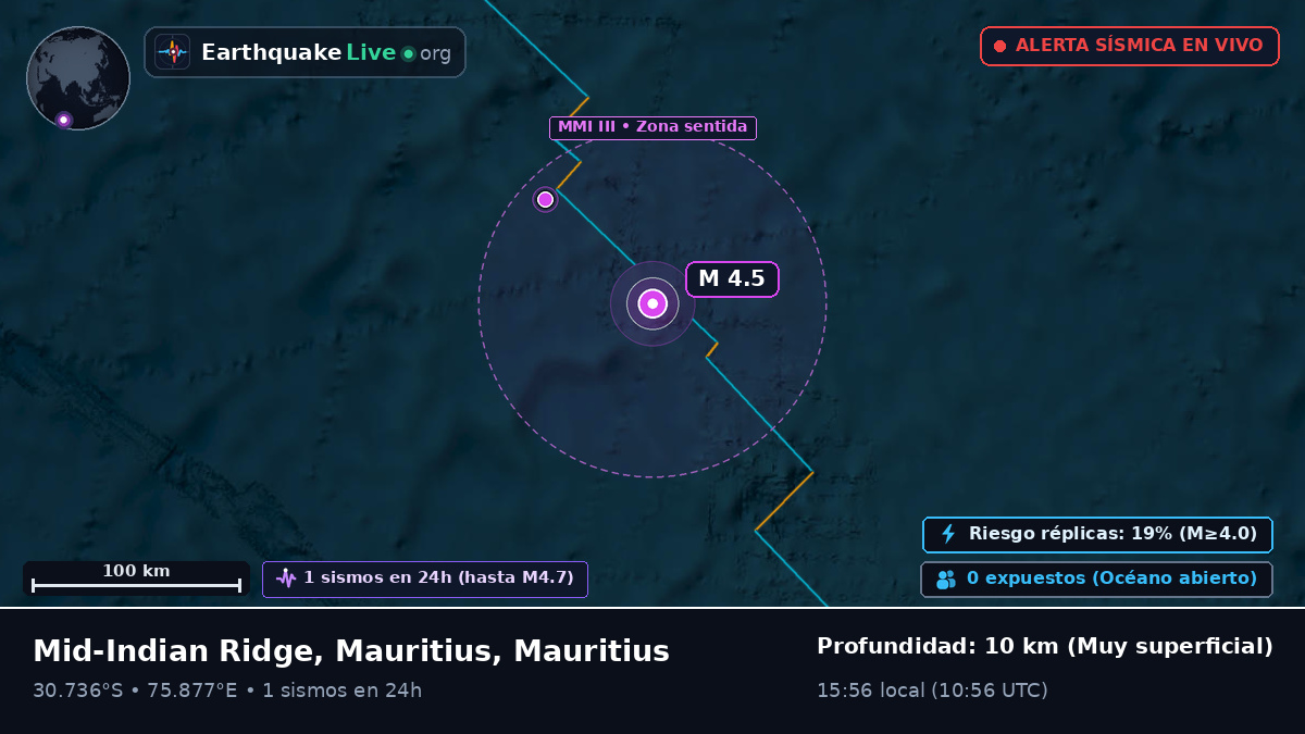 Océano Índico (Mauritius)