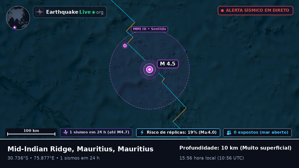 Oceano Índico (Mauritius)