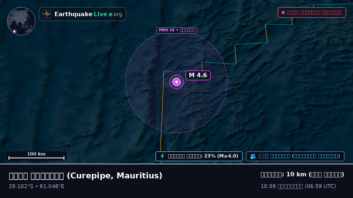 ভারত মহাসাগর (Mauritius)