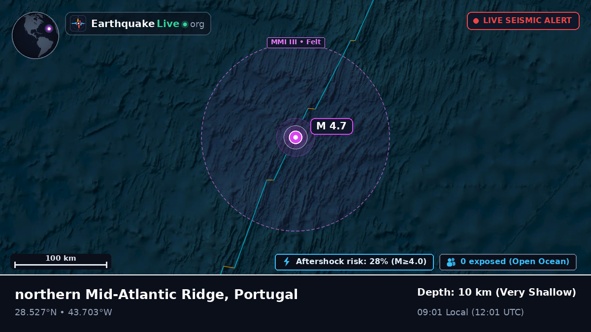 North Atlantic Ocean (Portugal)