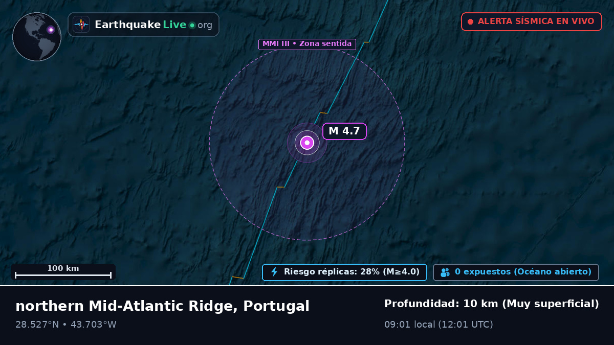 Océano Atlántico Norte (Portugal)