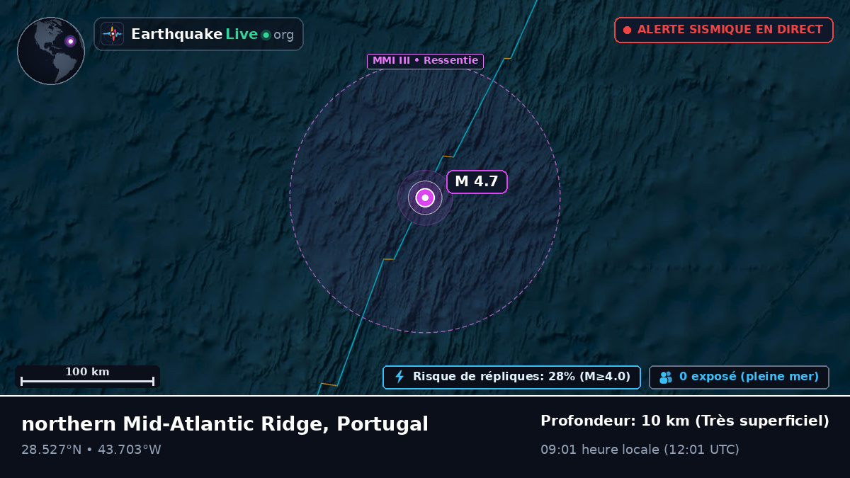 Océan Atlantique Nord (Portugal)