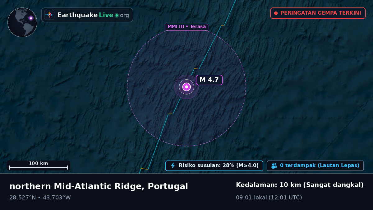 Samudra Atlantik Utara (Portugal)