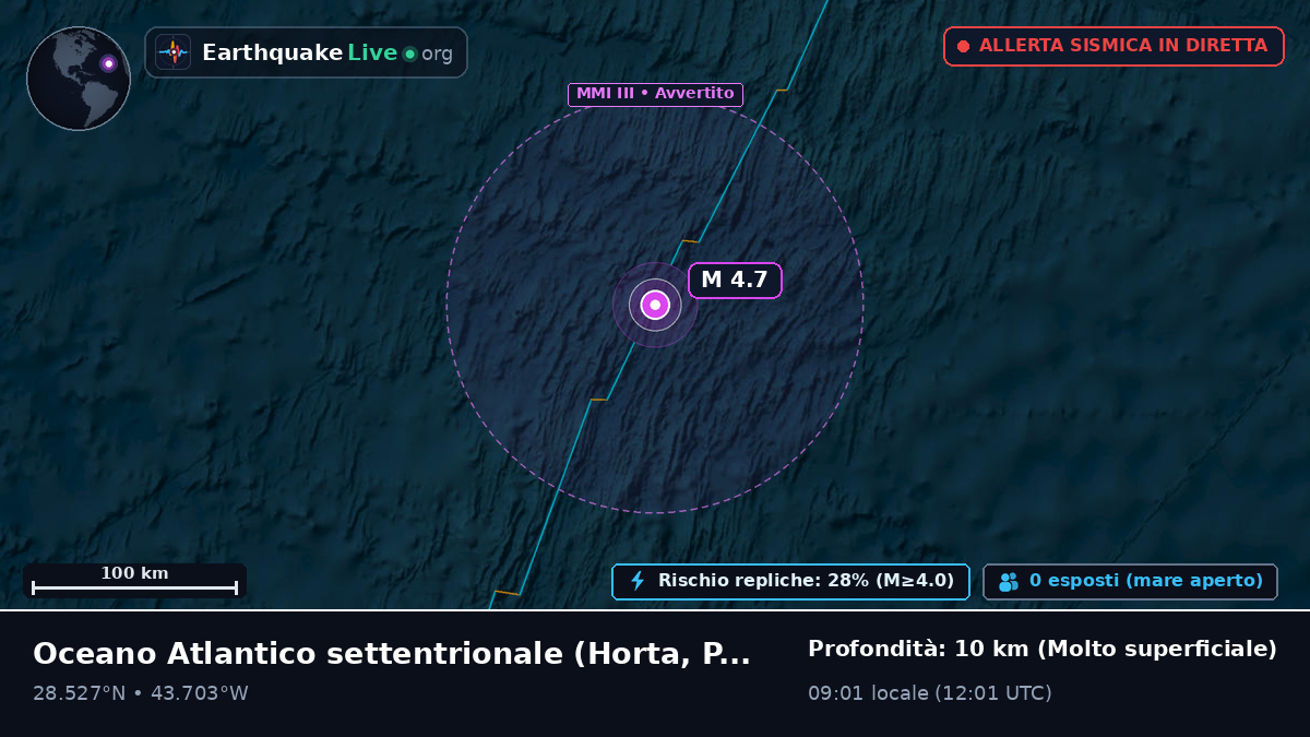Oceano Atlantico settentrionale (Portogallo)