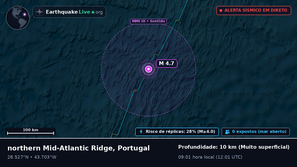Oceano Atlântico Norte (Portugal)
