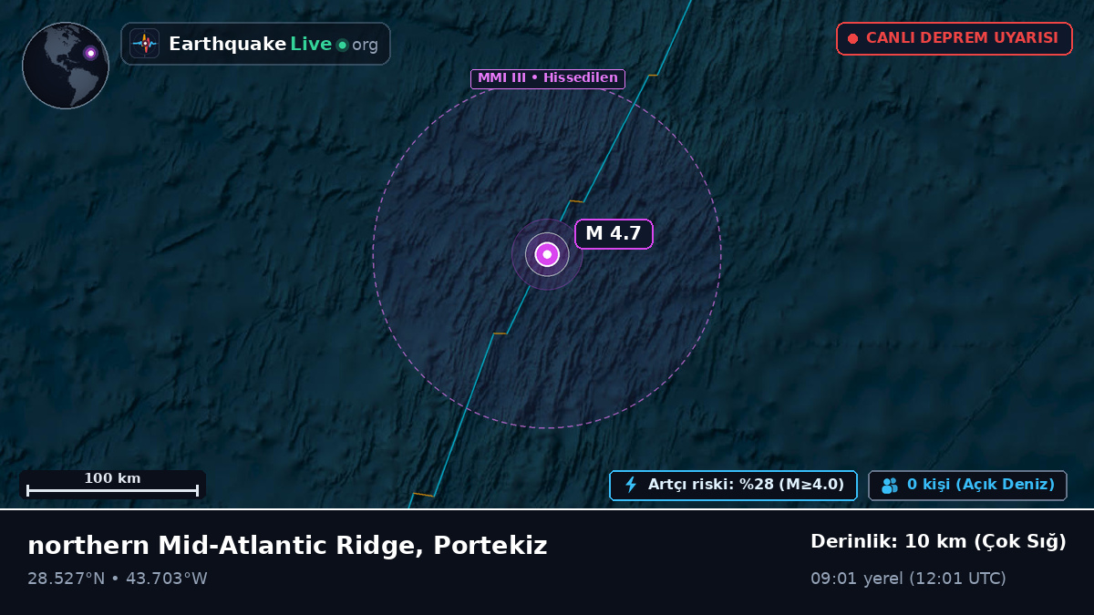 Kuzey Atlantik Okyanusu (Portekiz)