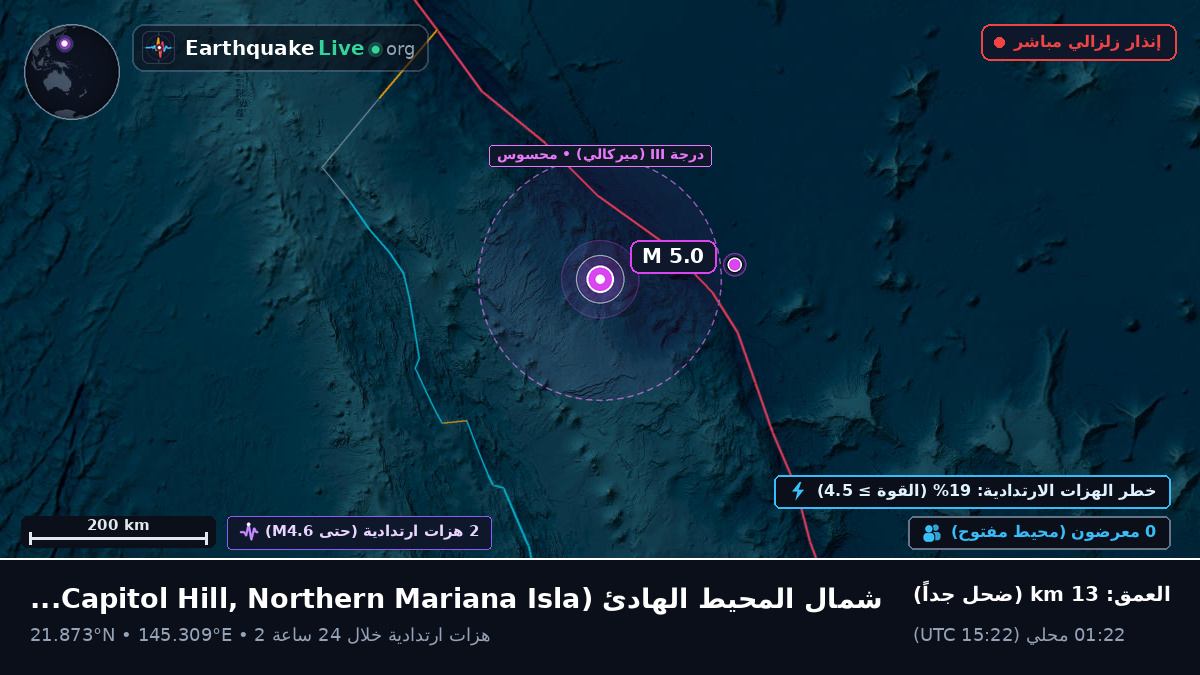 شمال المحيط الهادئ (Northern Mariana Islands)