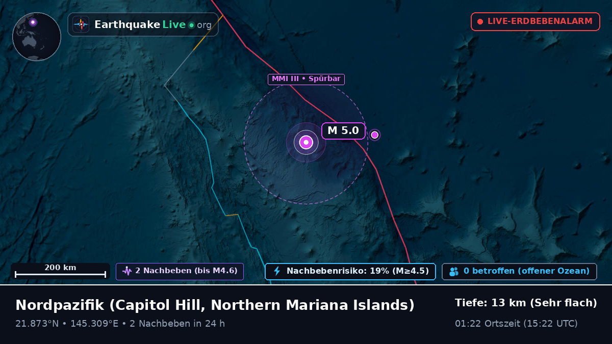 Nordpazifik (Northern Mariana Islands)