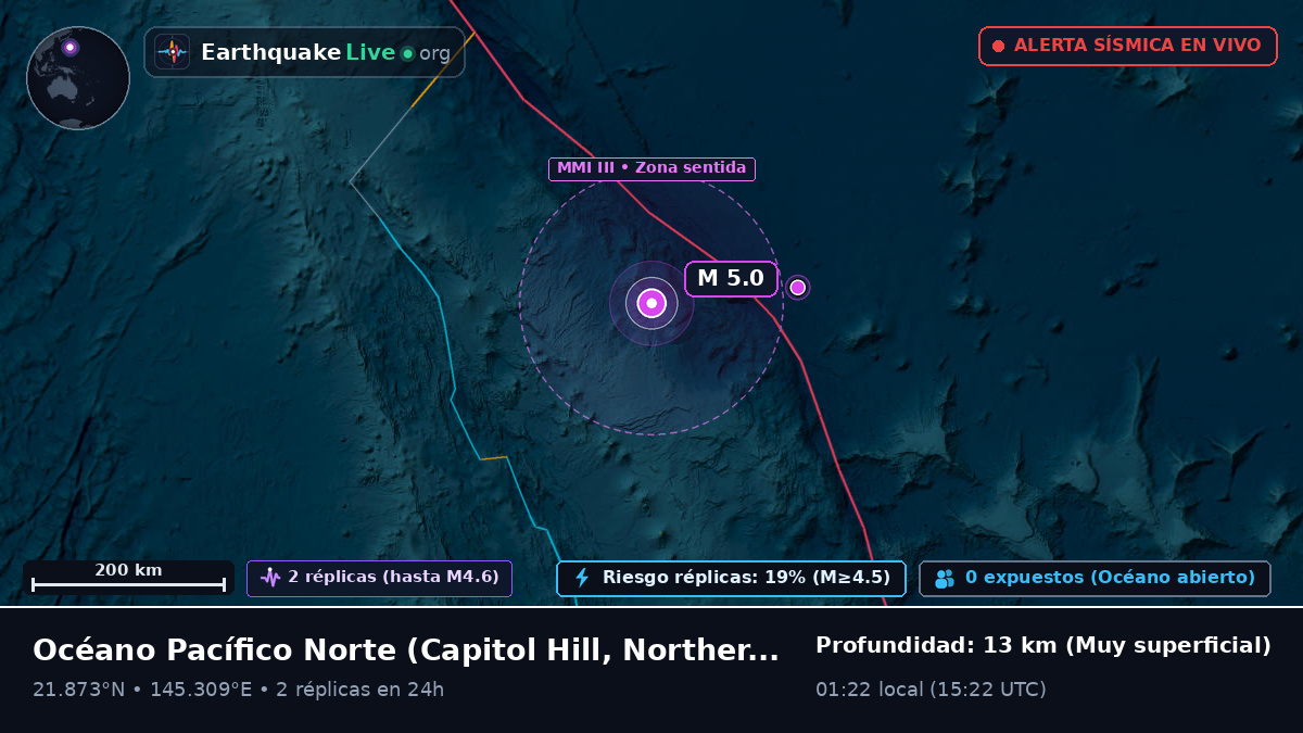 Océano Pacífico Norte (Northern Mariana Islands)
