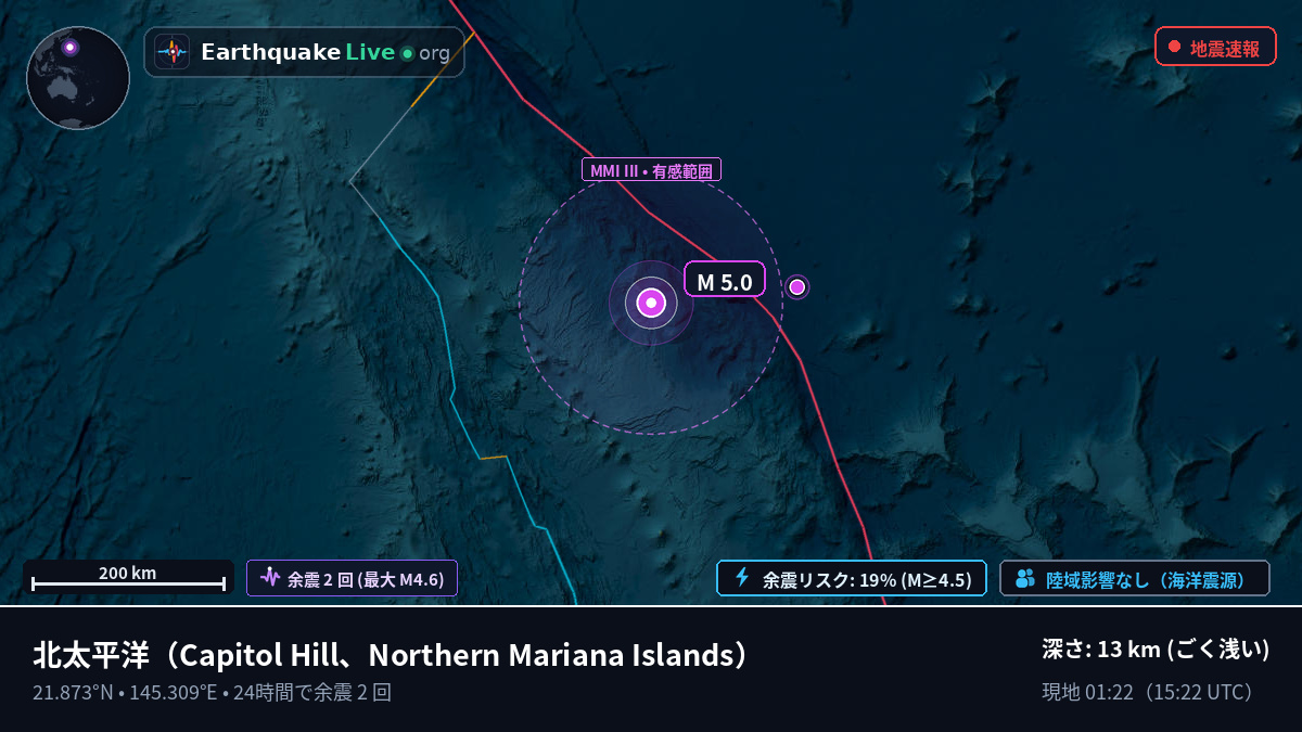 北太平洋 (Northern Mariana Islands)