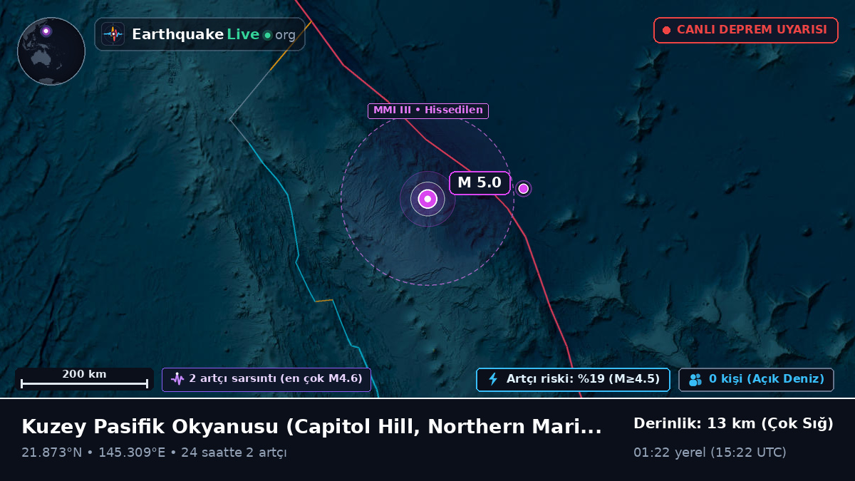 Kuzey Pasifik Okyanusu (Northern Mariana Islands)