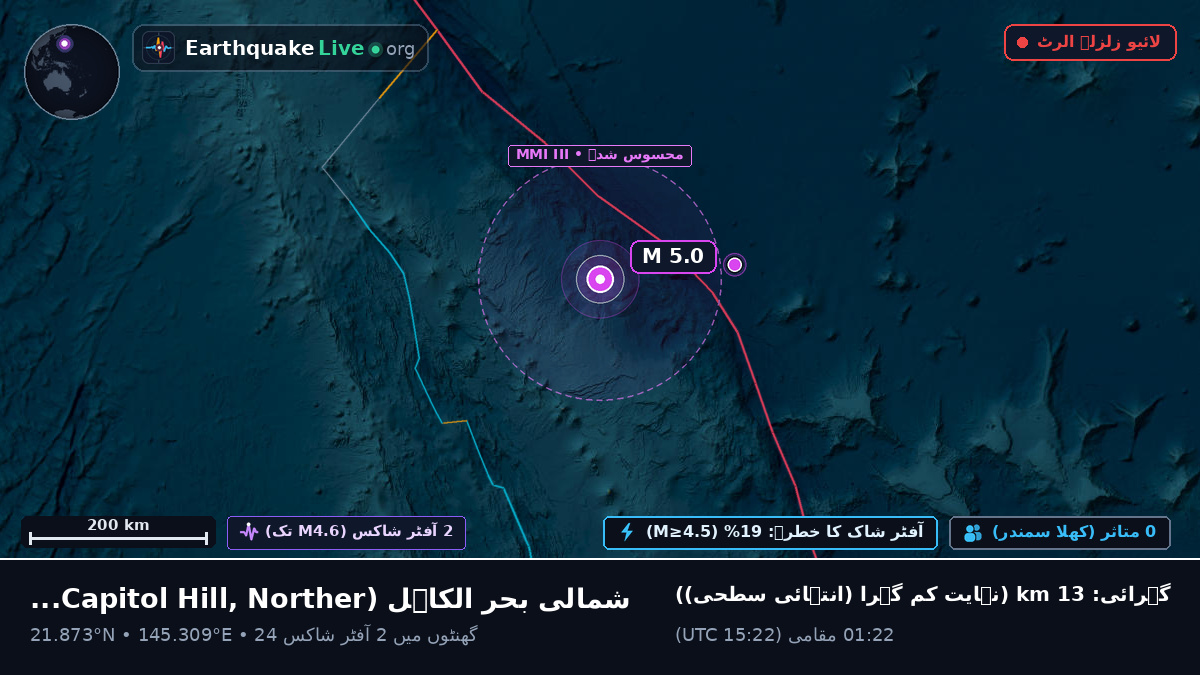 شمالی بحر الکاہل (Northern Mariana Islands)