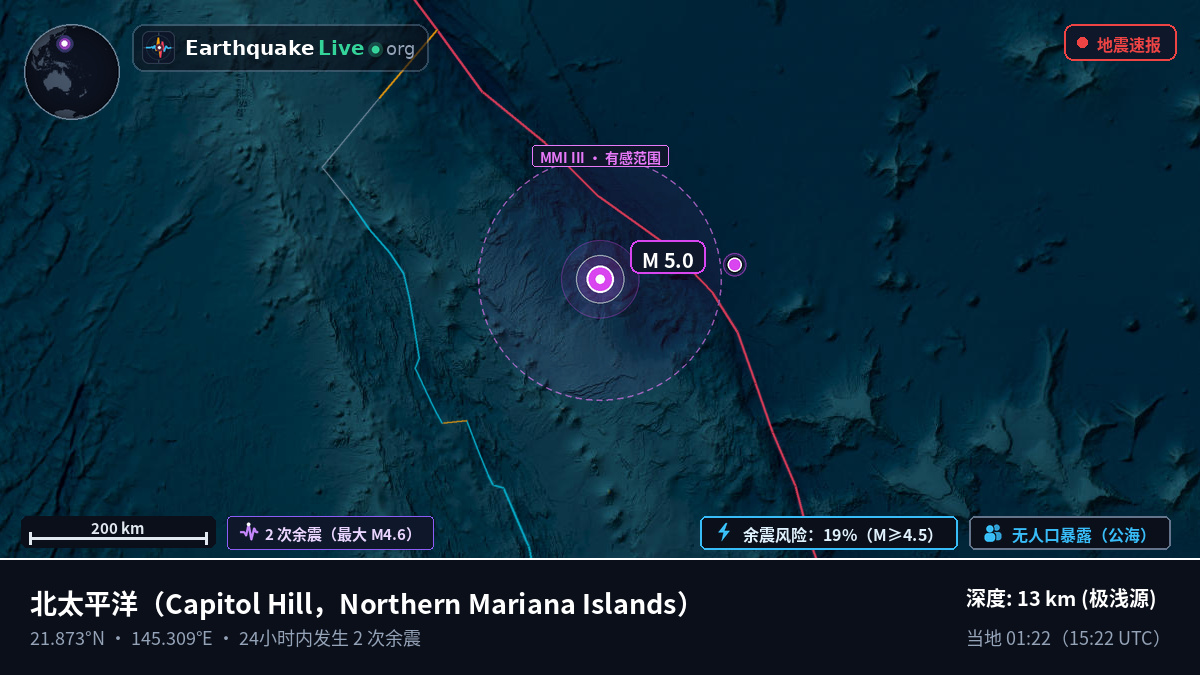 北太平洋 (Northern Mariana Islands)