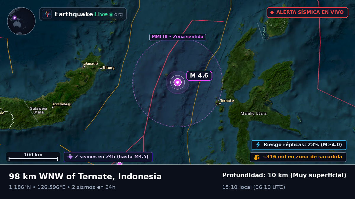 Mar de Molucas (Indonesia)