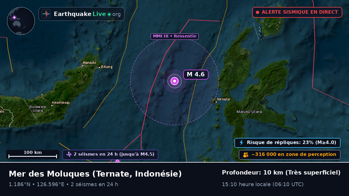 Mer des Moluques (Indonésie)