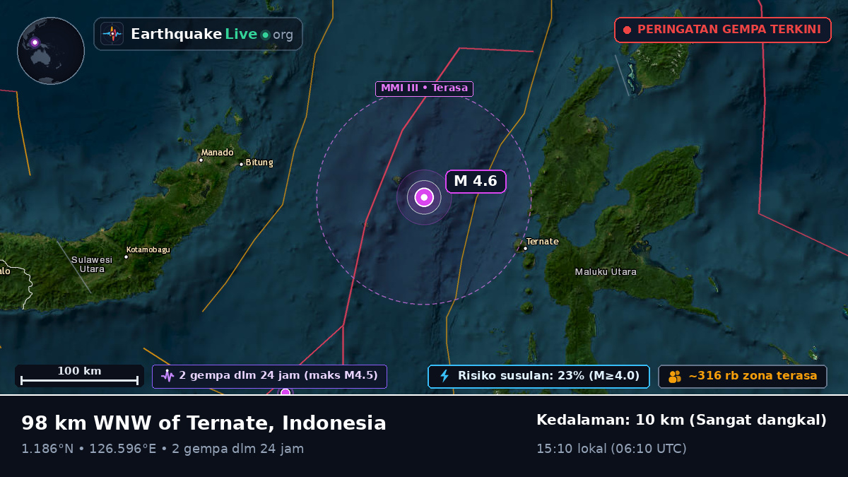 Laut Maluku (Indonesia)