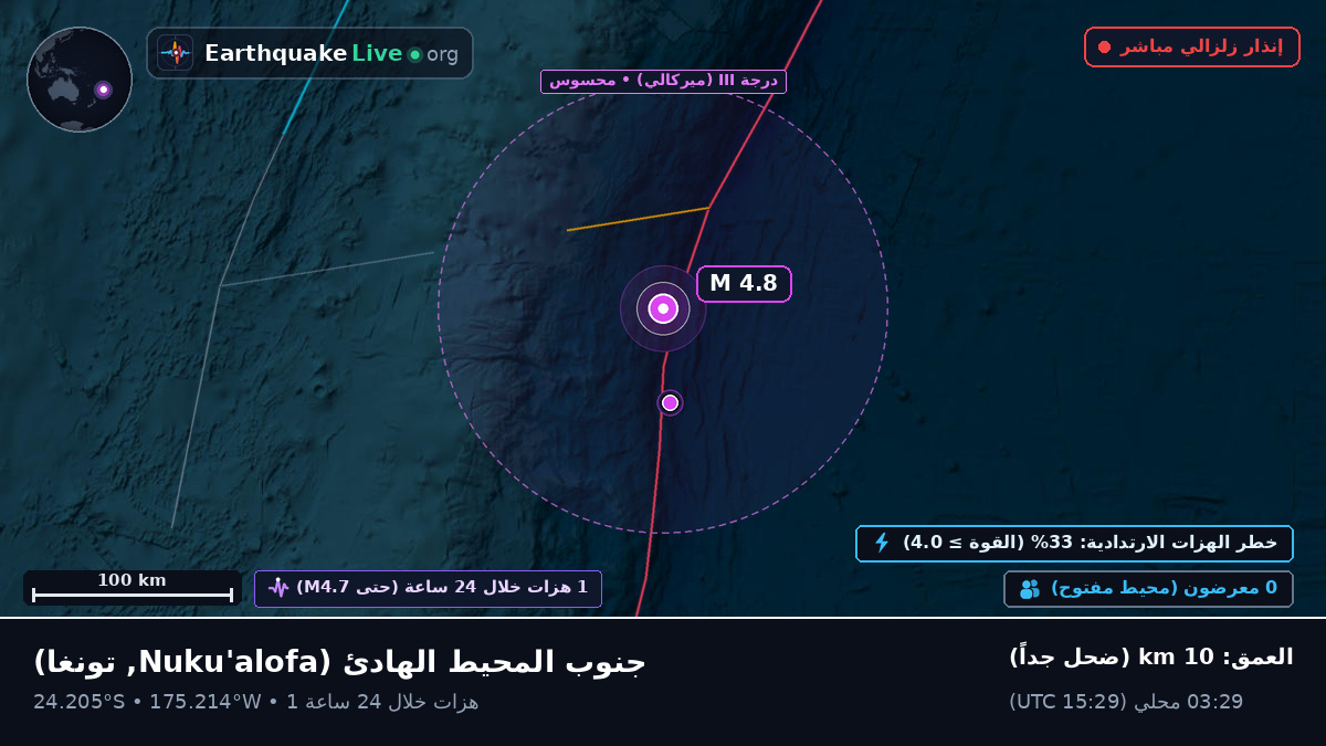 جنوب المحيط الهادئ (تونغا)