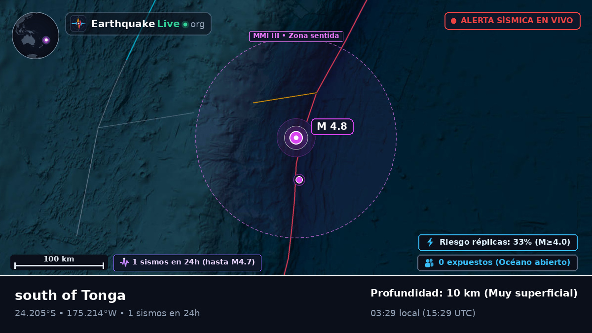 Océano Pacífico Sur (Tonga)