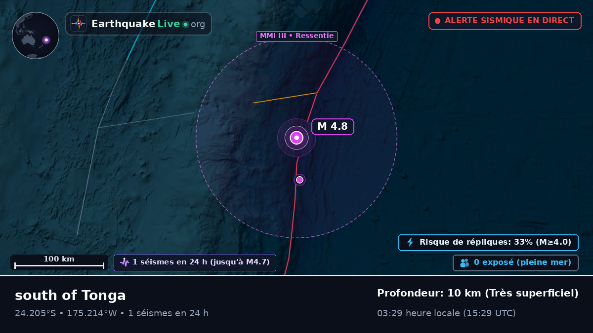 Océan Pacifique Sud (Tonga)