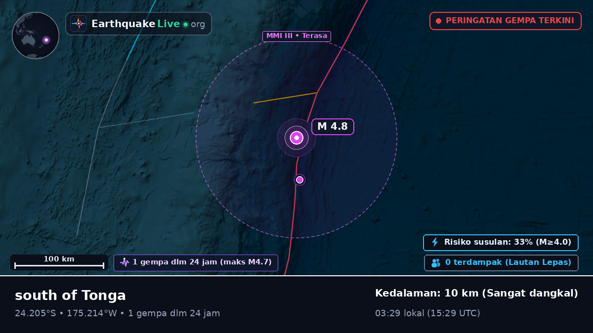 Samudra Pasifik Selatan (Tonga)