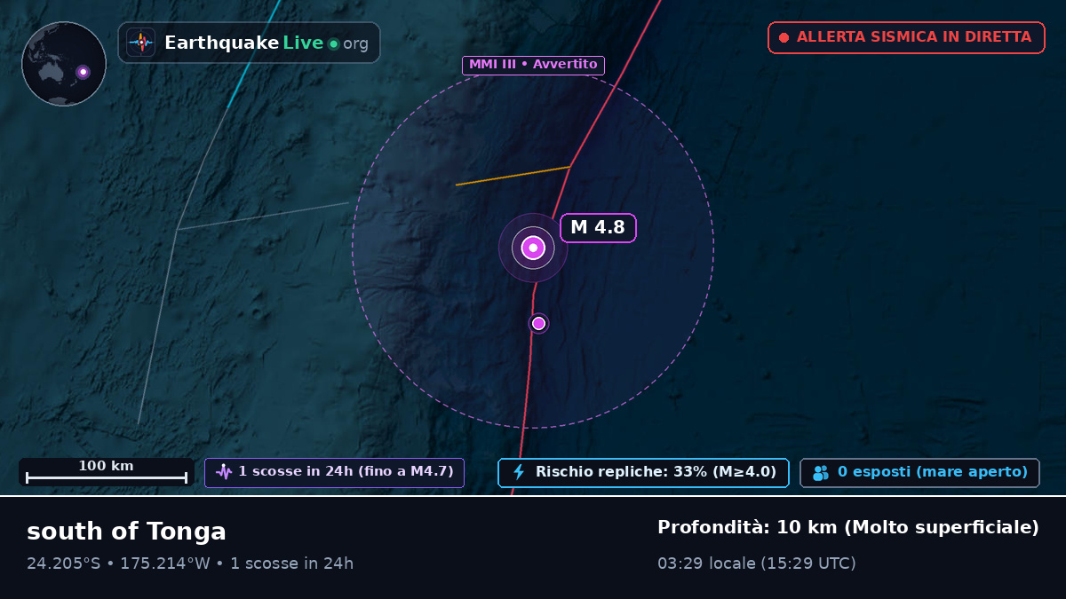 Oceano Pacifico meridionale (Tonga)