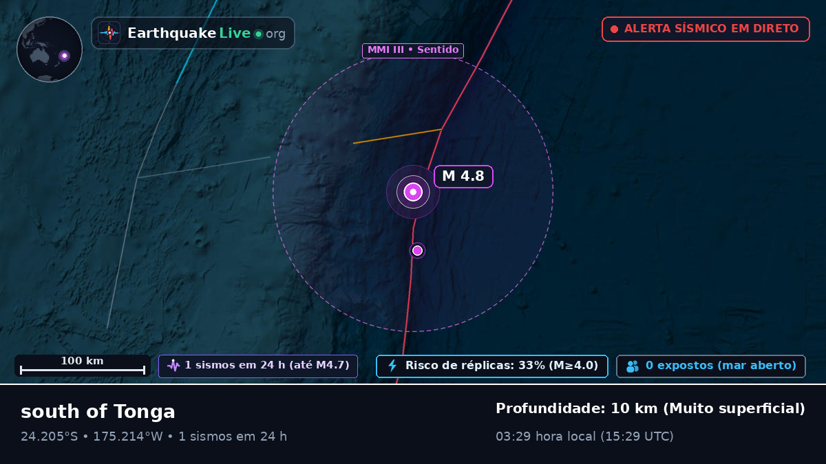 Oceano Pacífico Sul (Tonga)