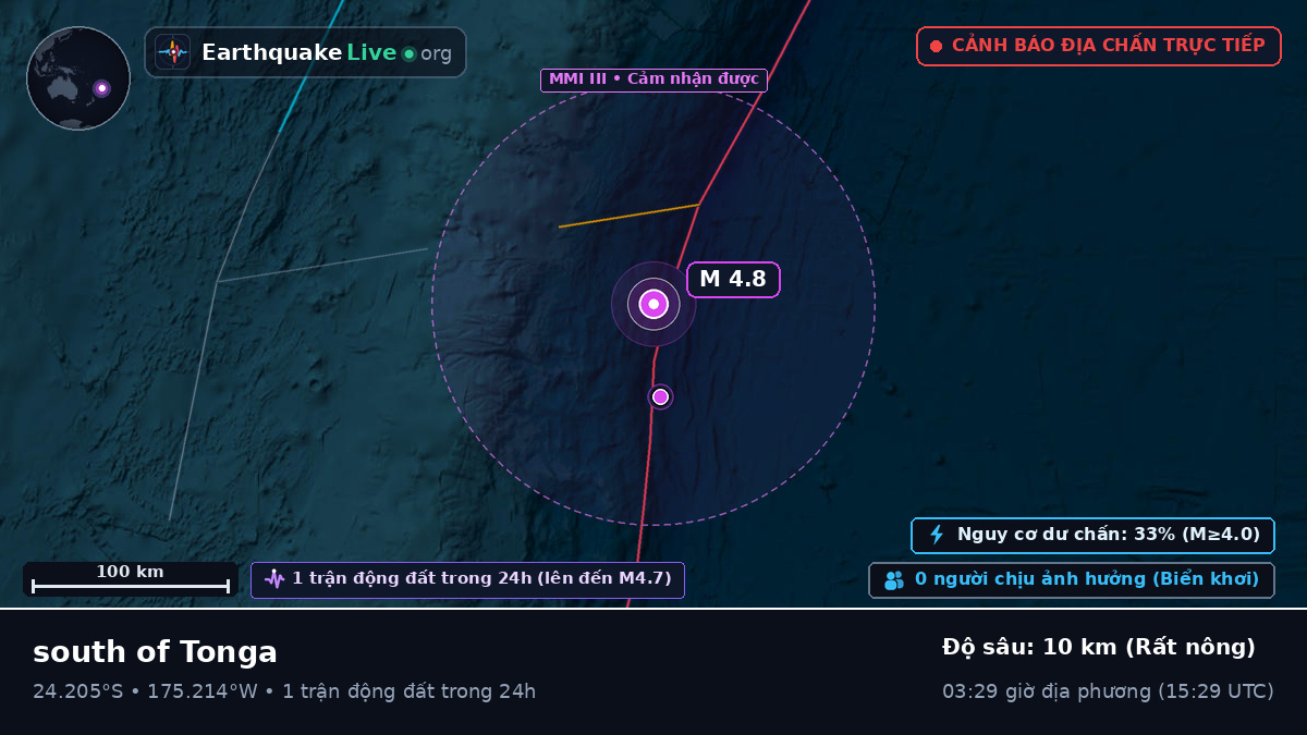 Nam Thái Bình Dương (Tonga)