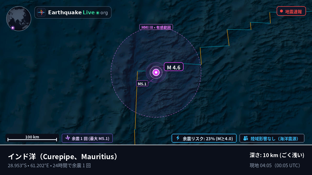 インド洋 (Mauritius)