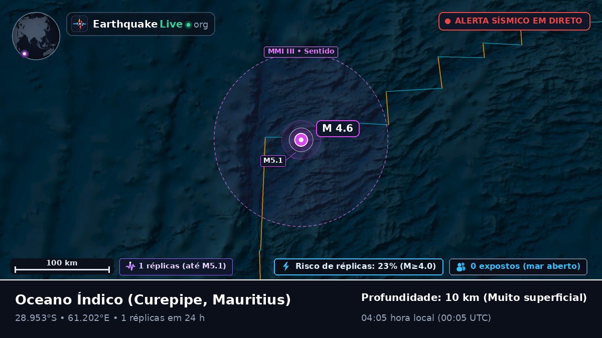 Oceano Índico (Mauritius)