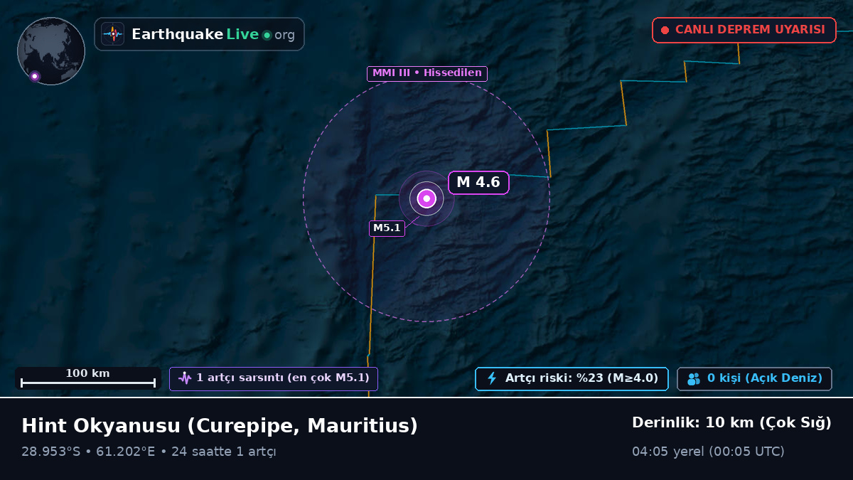 Hint Okyanusu (Mauritius)