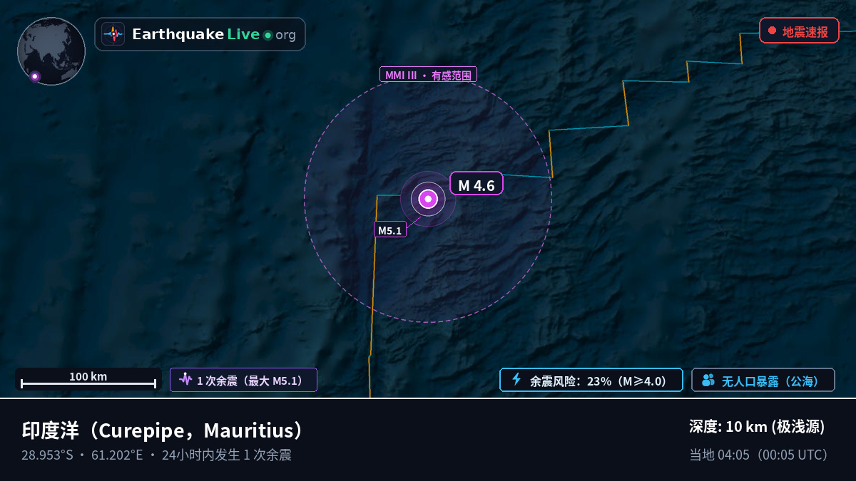 印度洋 (Mauritius)