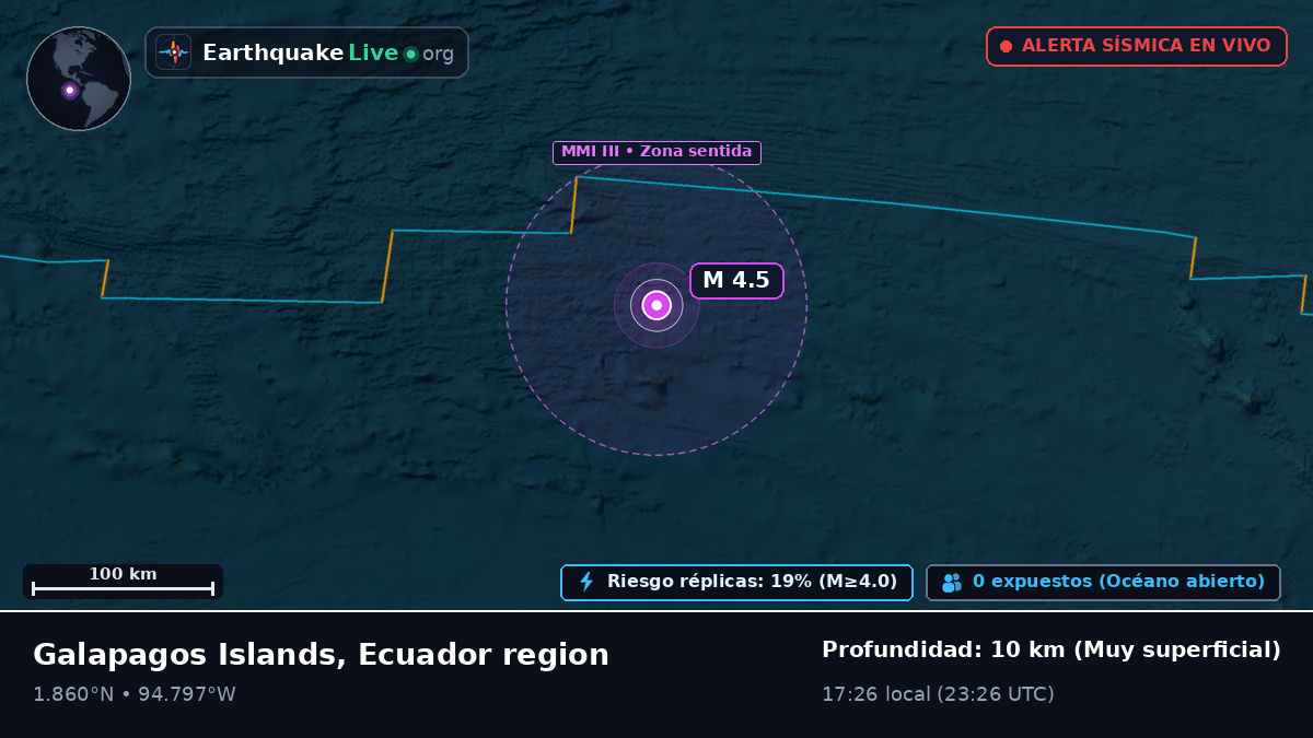 Océano Atlántico Norte (Ecuador)