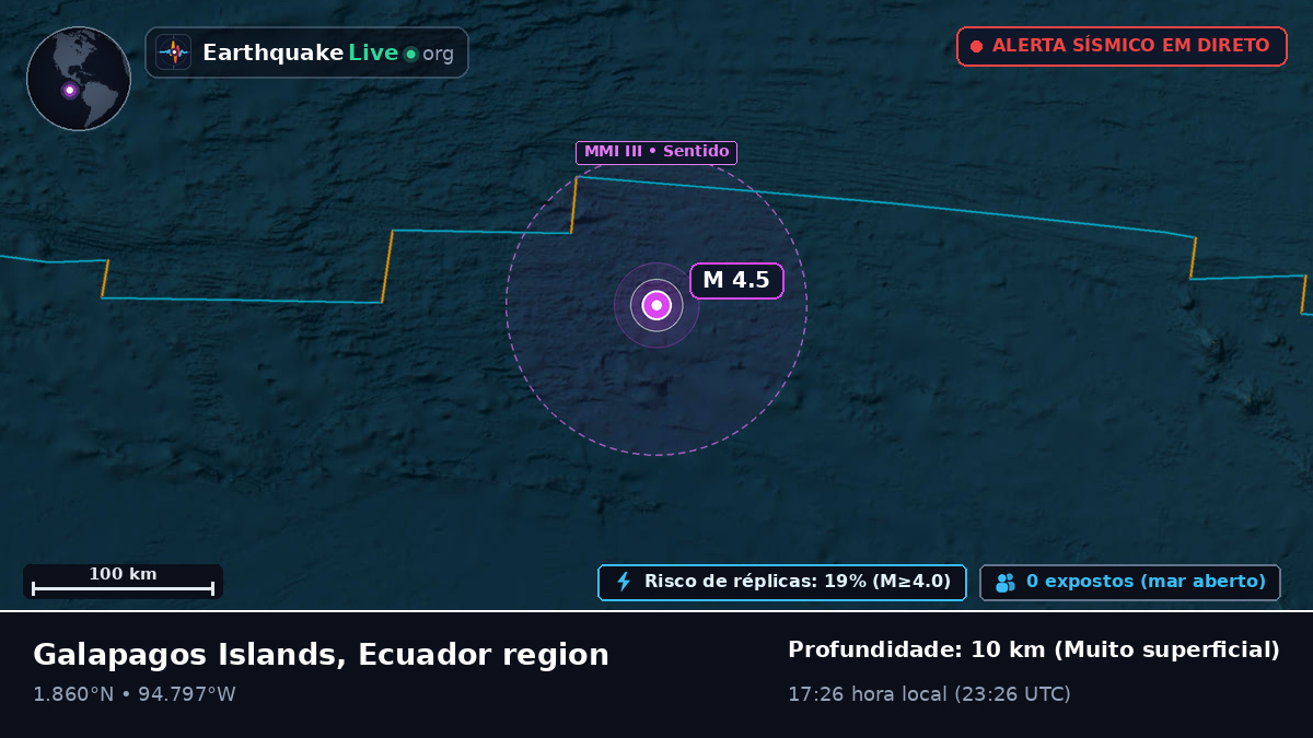Oceano Atlântico Norte (Equador)