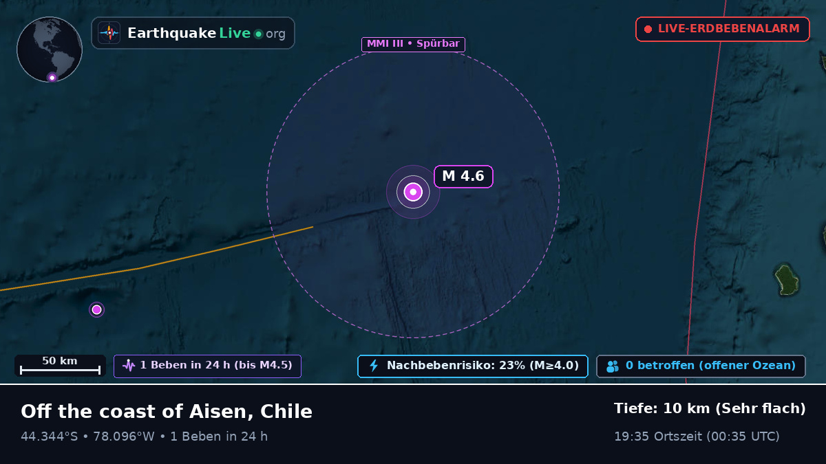 Südpazifik (Chile)
