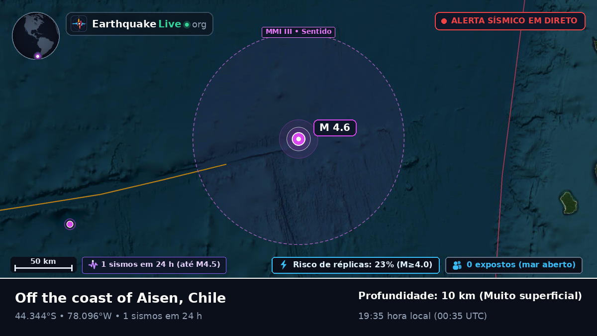 Oceano Pacífico Sul (Chile)